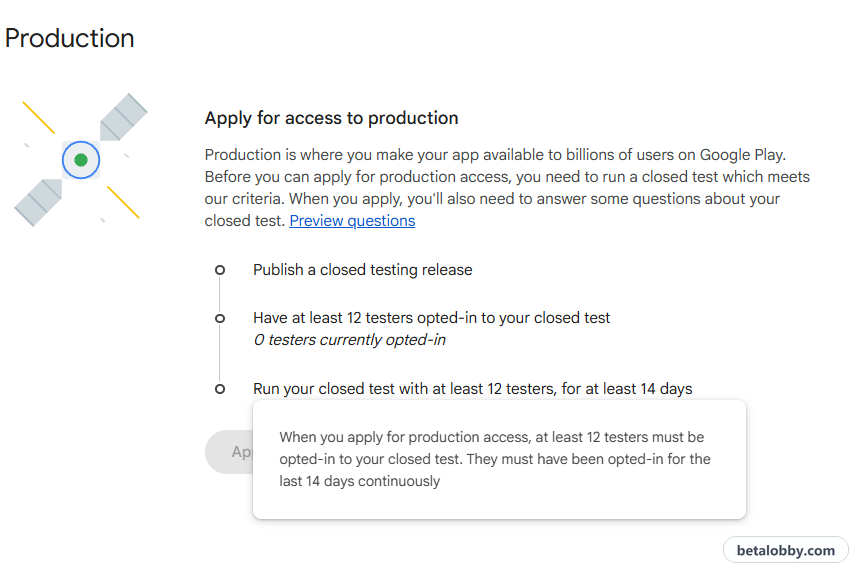 Play Console dashboard: the tooltip on "Run your closed test with at least 12 testers, for at least 14 days"
