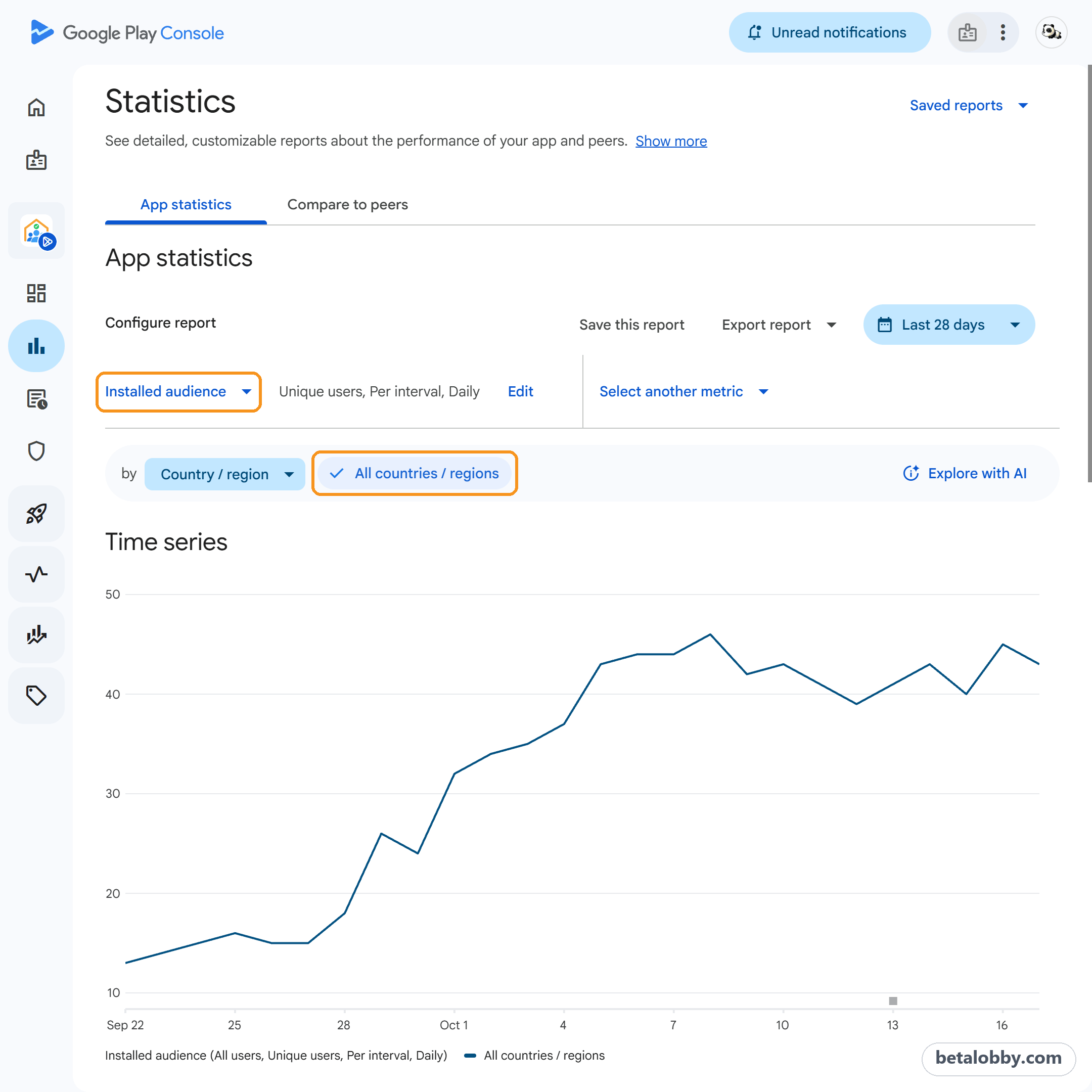 Play Console Statistics: Installed audience over the last 28 days